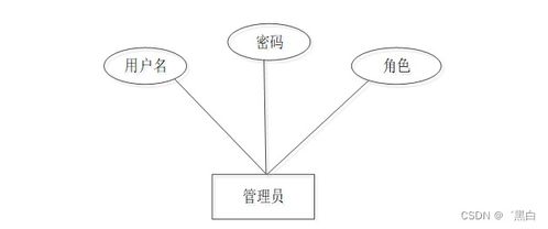Java JSP固定資產(chǎn)管理系統(tǒng)F1E21規(guī)劃與實現(xiàn) 量身定制畢業(yè)設(shè)計的策略