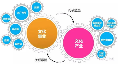 蘊育與引領(lǐng) 天津濱海文化中心城市設(shè)計的規(guī)劃思考與管理實踐