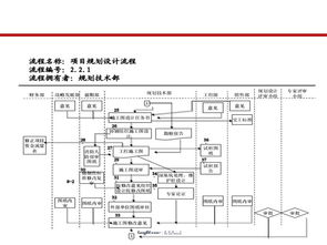 龍湖設(shè)計管理標準化實踐與建筑規(guī)劃核心價值創(chuàng)造