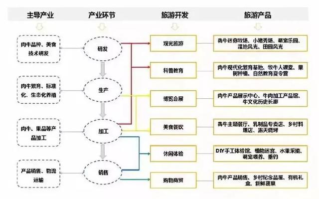 休閑農業規劃設計六步倒推法，從運營視角重塑項目生命力